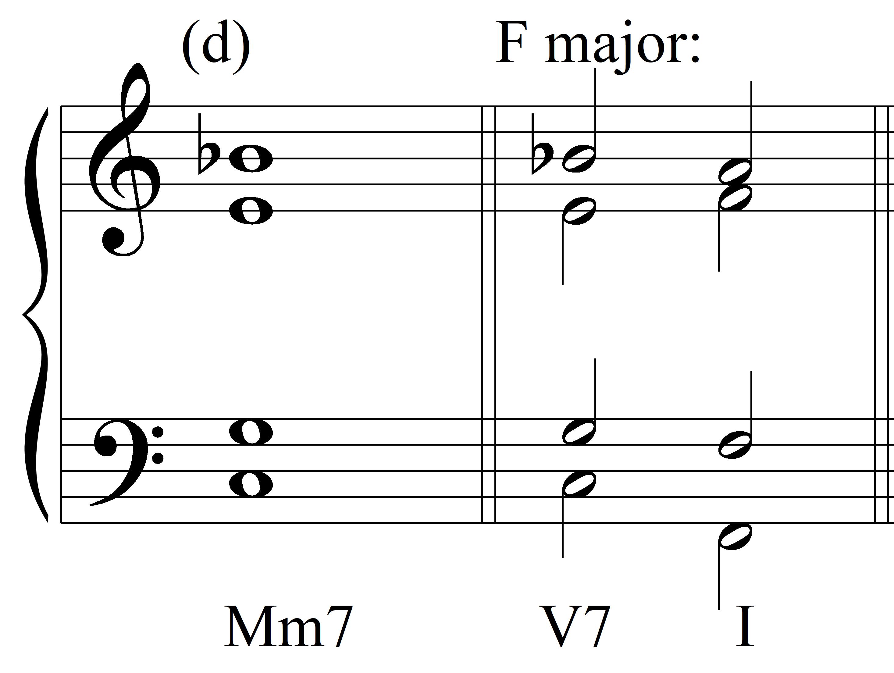 d flat major seventh chord