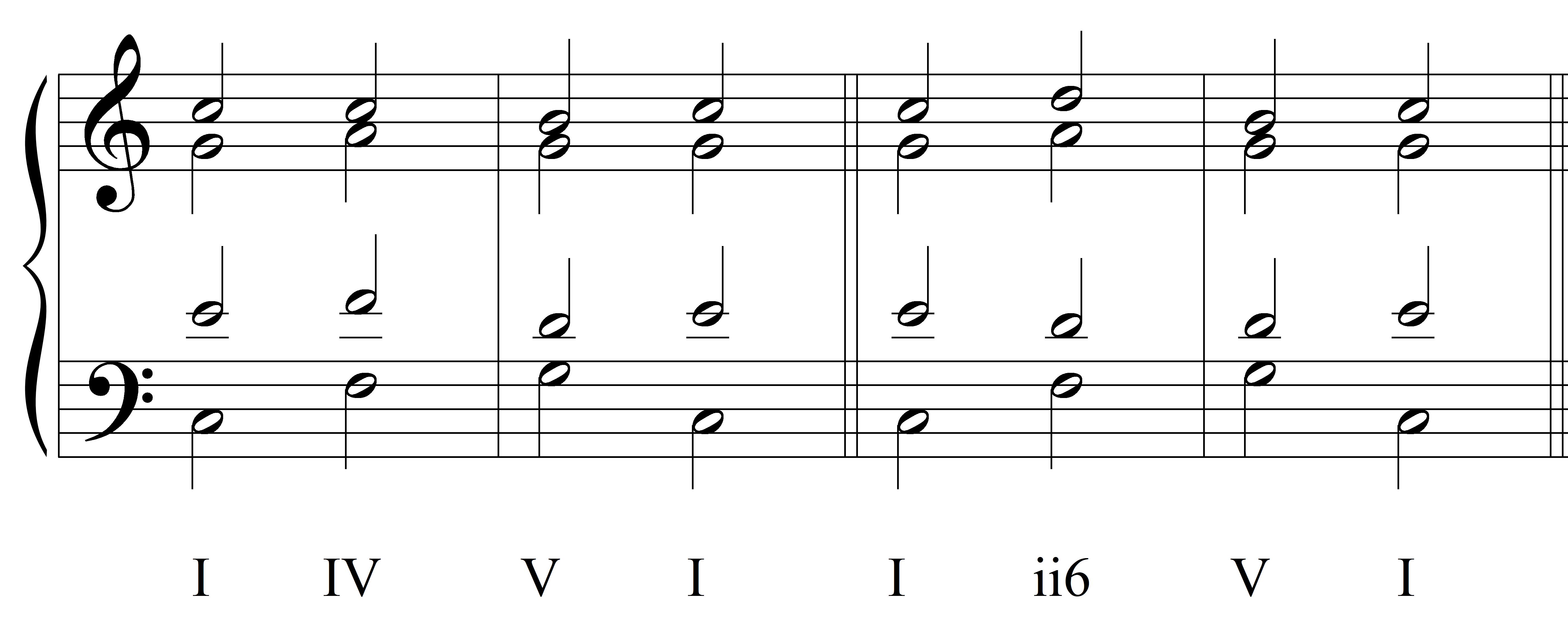 Integrated Aural Skills Ear Training Common Chord Progressions In Context