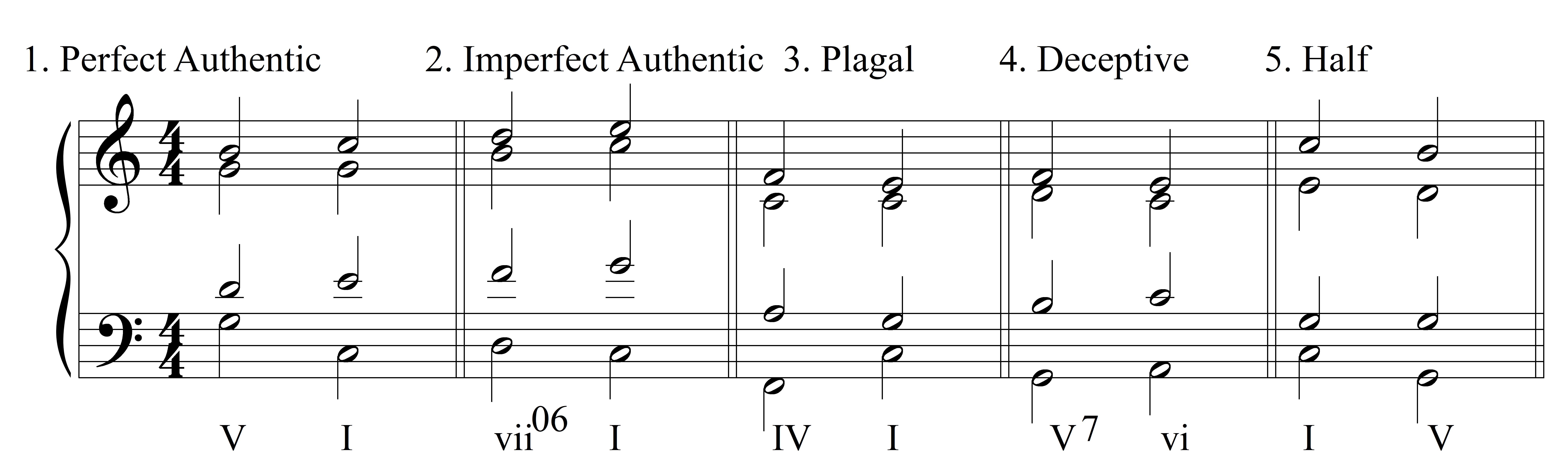 Cadences Music Theory Examples Cadences The 4 Types Explained Perfect Plagal Imperfect