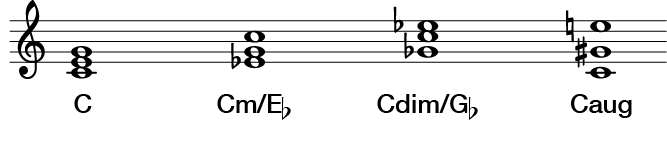 Four qualities of triads with lead-sheet symbols.